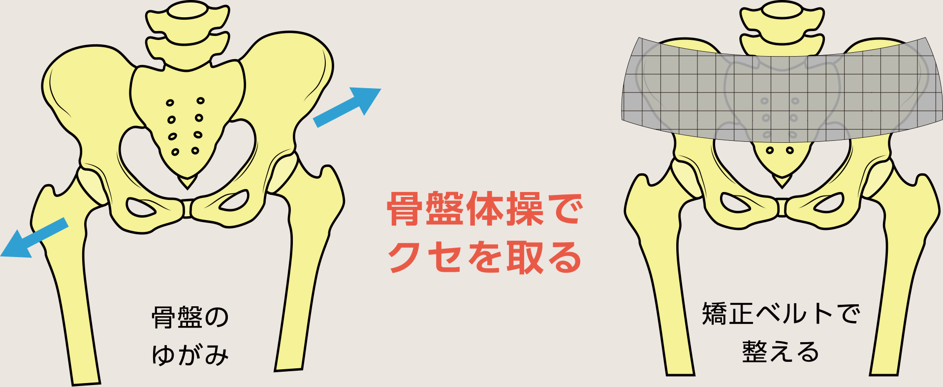 今までのクセを新しい状態に変わるまでクセづけること