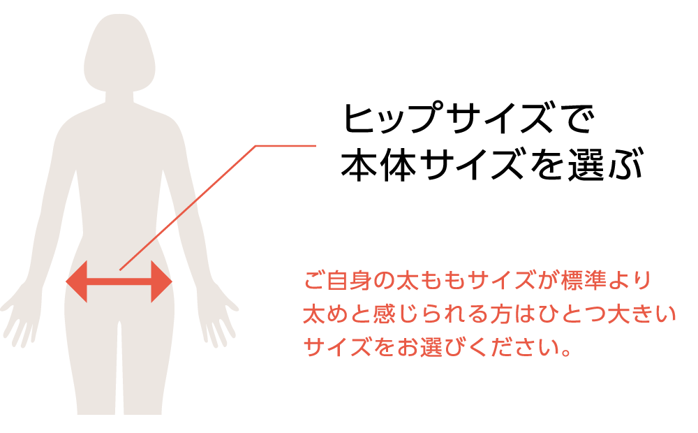 ヒップサイズで本体サイズを選ぶ ご自身の太ももサイズが標準より太めと感じられる方はひとつ大きいサイズをお選びください。