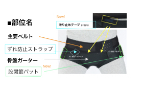 フィットキープfitkeep骨盤ベルトつけ方部位名説明書